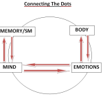 Connecting_The_Dots_10